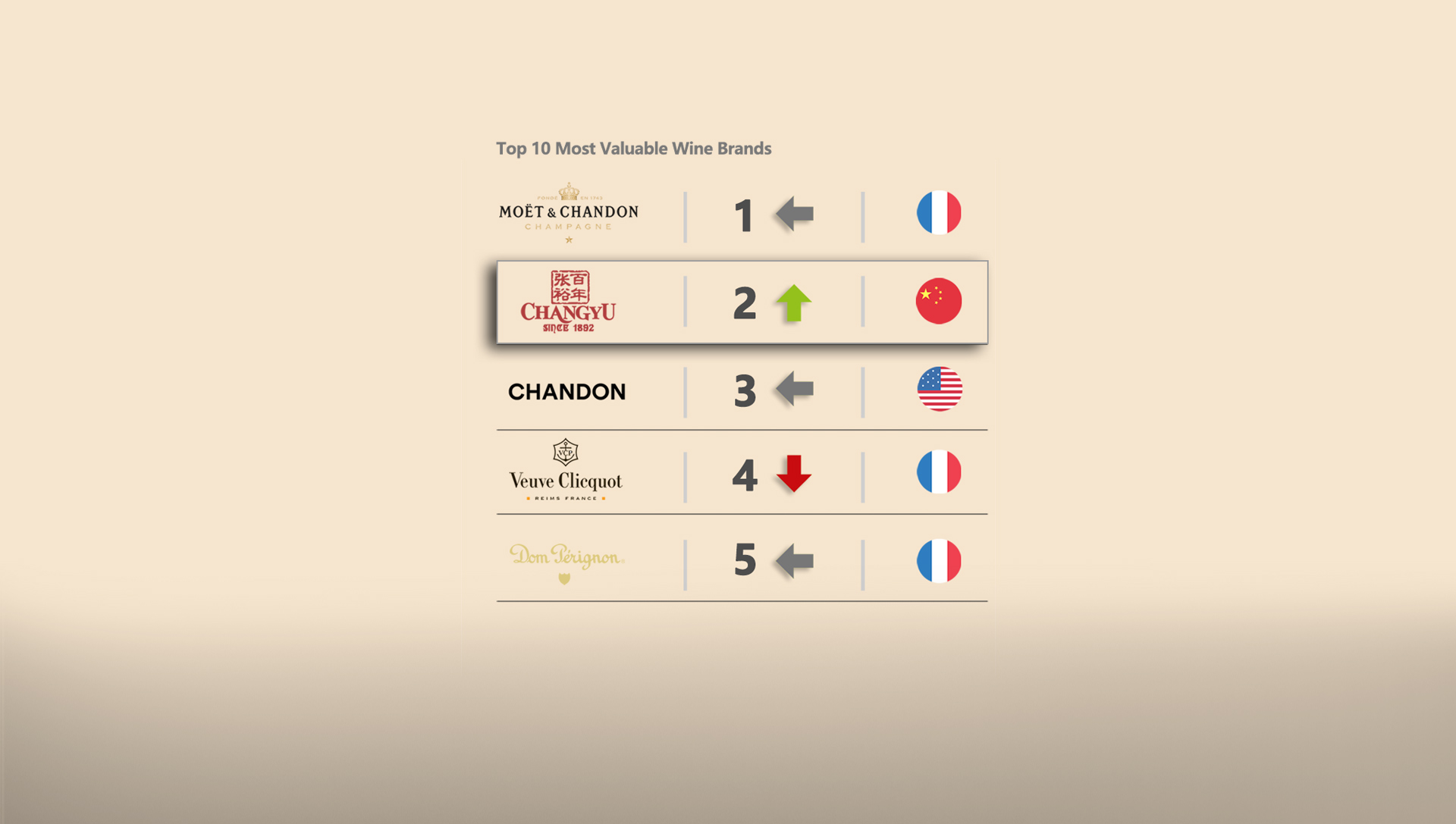 Ranking Second in Global Brand Value by 2023